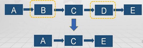 【優(yōu)制精益咨詢好文】精益車間改善工具ECRS在設(shè)備設(shè)施出入庫流程的應(yīng)用 【優(yōu)制精益咨詢好文】精益車間改善工具ECRS在設(shè)備設(shè)施出入庫流程的應(yīng)用