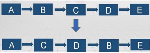 【優(yōu)制精益咨詢好文】精益車間改善工具ECRS在設(shè)備設(shè)施出入庫流程的應(yīng)用 【優(yōu)制精益咨詢好文】精益車間改善工具ECRS在設(shè)備設(shè)施出入庫流程的應(yīng)用
