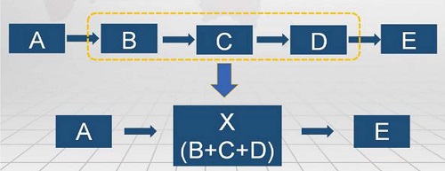 【優(yōu)制精益咨詢好文】精益車間改善工具ECRS在設(shè)備設(shè)施出入庫流程的應(yīng)用 【優(yōu)制精益咨詢好文】精益車間改善工具ECRS在設(shè)備設(shè)施出入庫流程的應(yīng)用