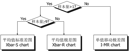【優制精益咨詢好文】精益車間之統計過程控制SPC 【優制精益咨詢好文】精益車間之統計過程控制SPC